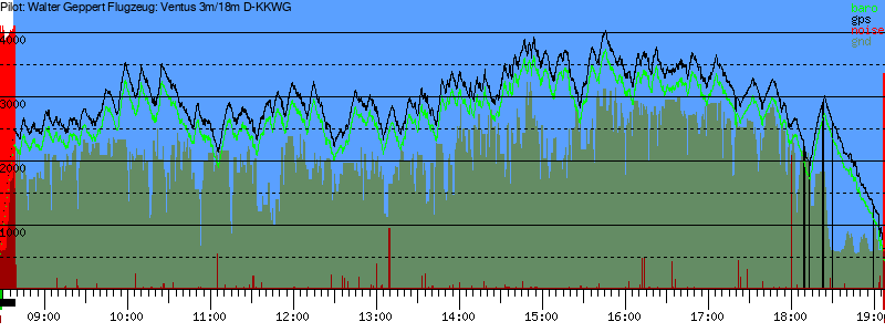 Barometer
